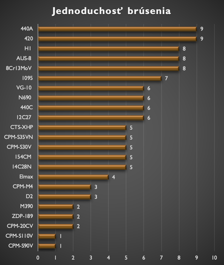 Facilidade de afiação