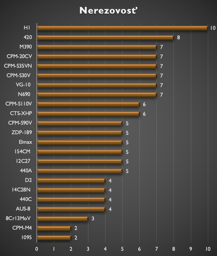 Resistência à corrosão